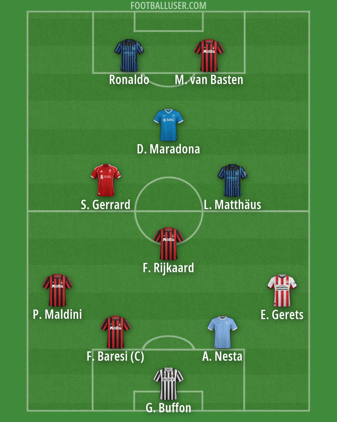 Custom Team Formation 2026