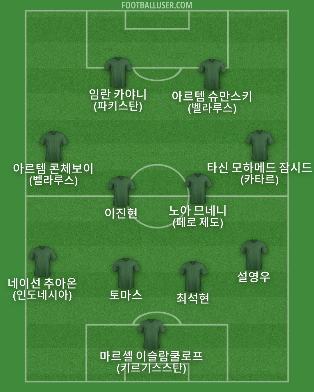 Custom Team Formation 2026