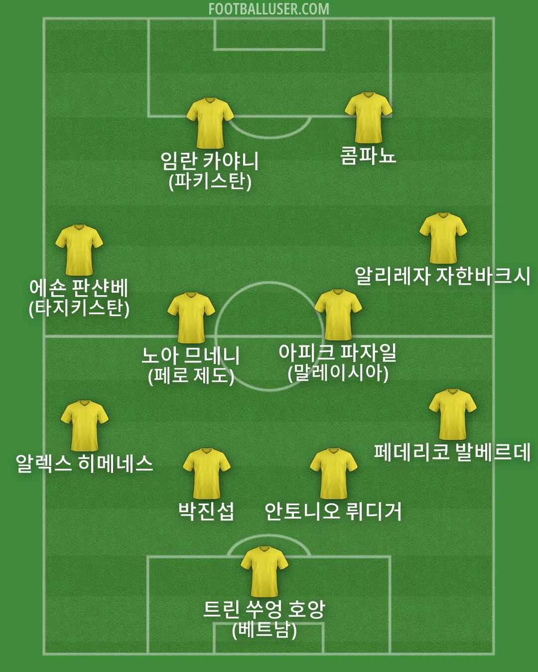 Custom Team Formation 2026