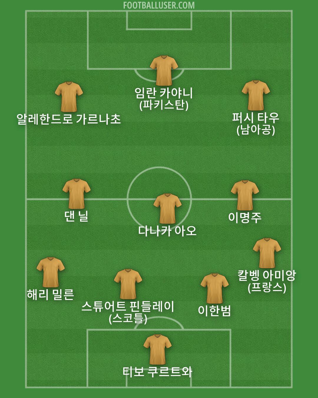Custom Team Formation 2026