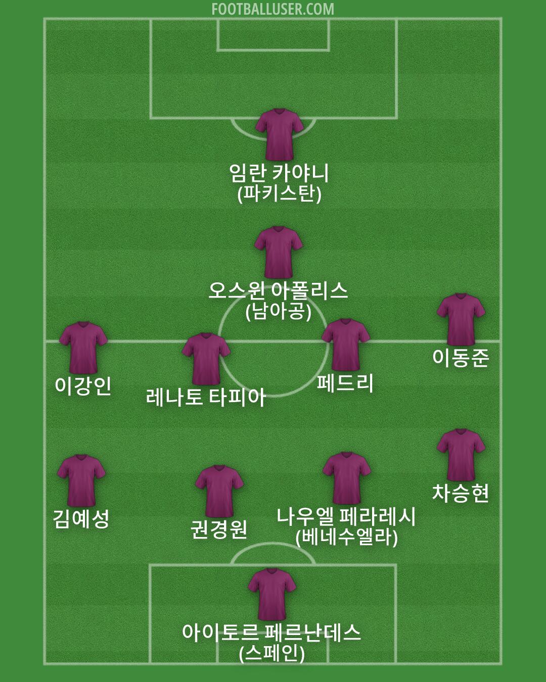 Custom Team Formation 2026