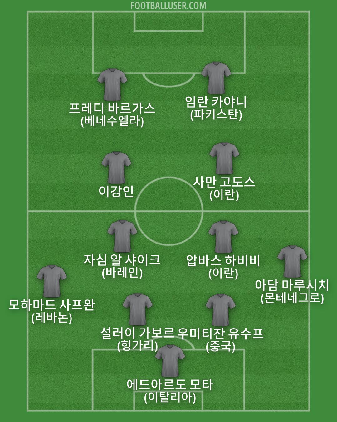 Custom Team Formation 2026