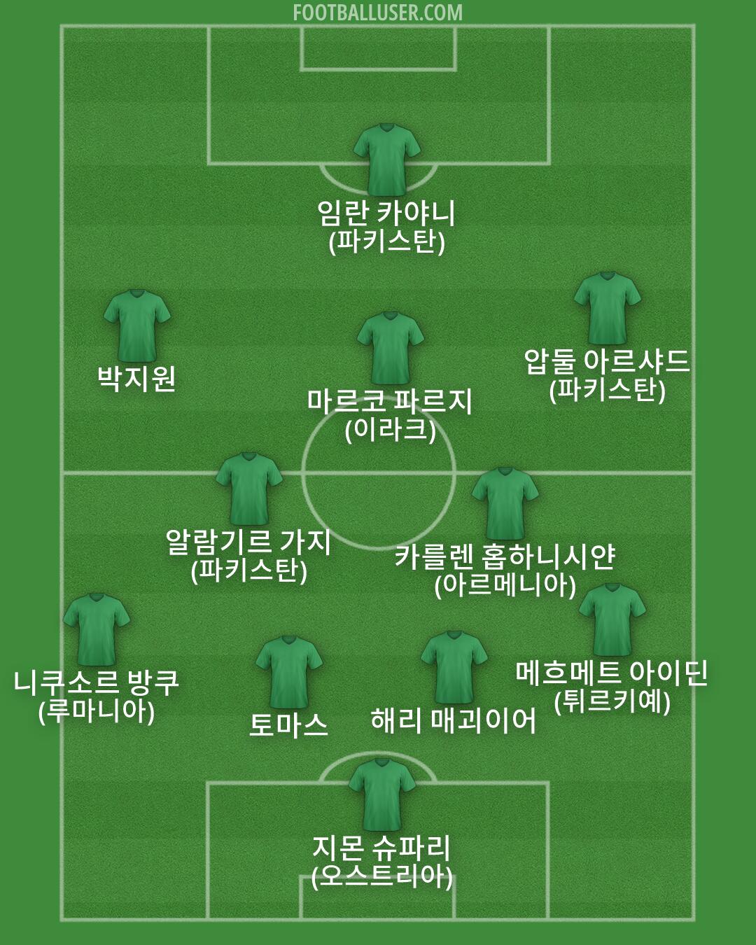 Custom Team Formation 2026
