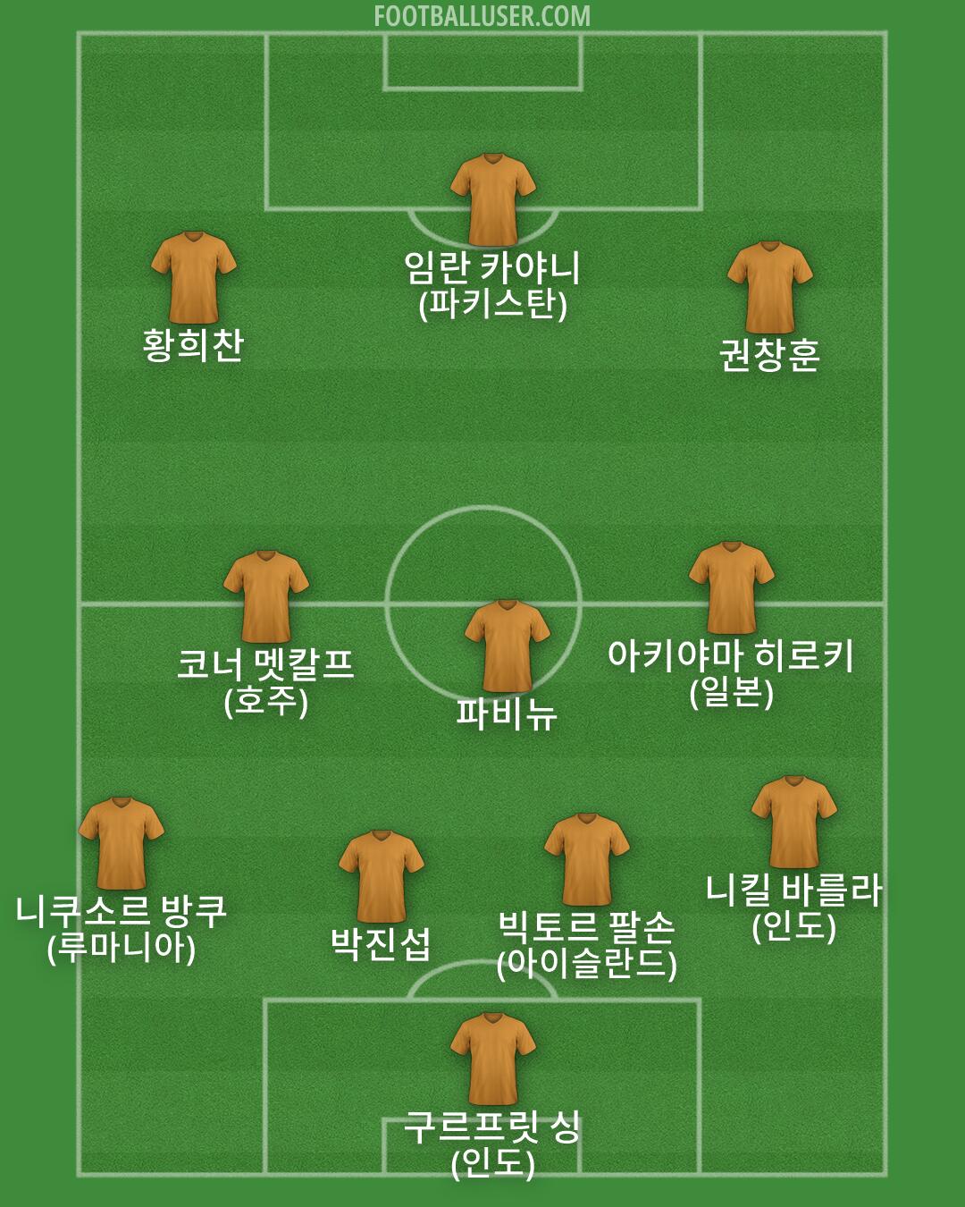 Custom Team Formation 2026