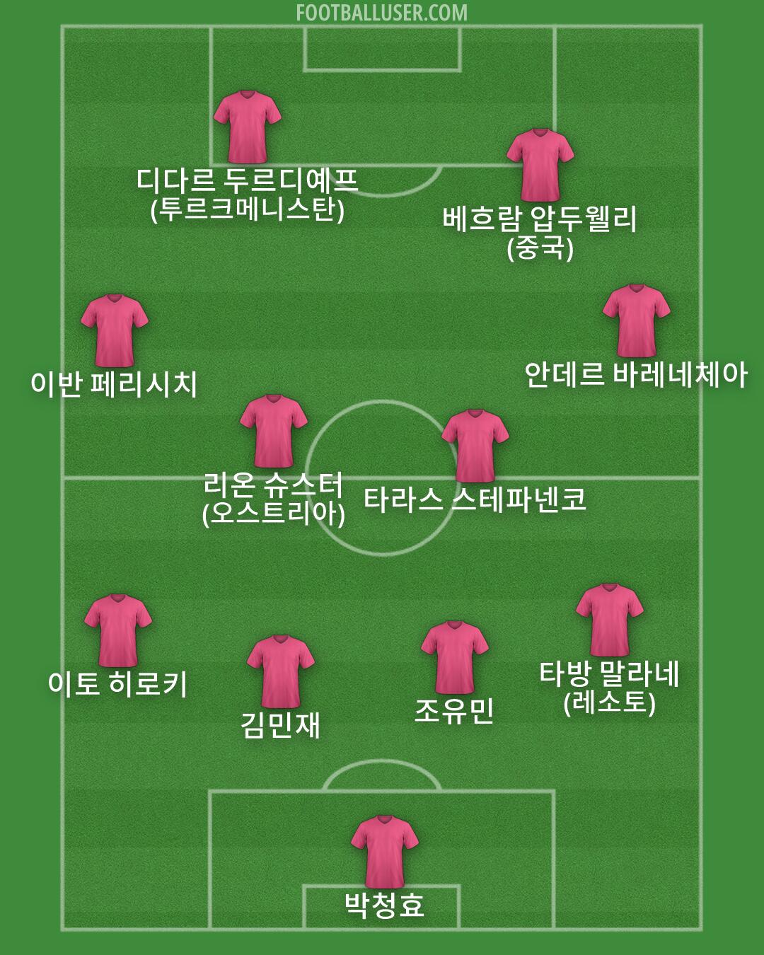 Custom Team Formation 2026
