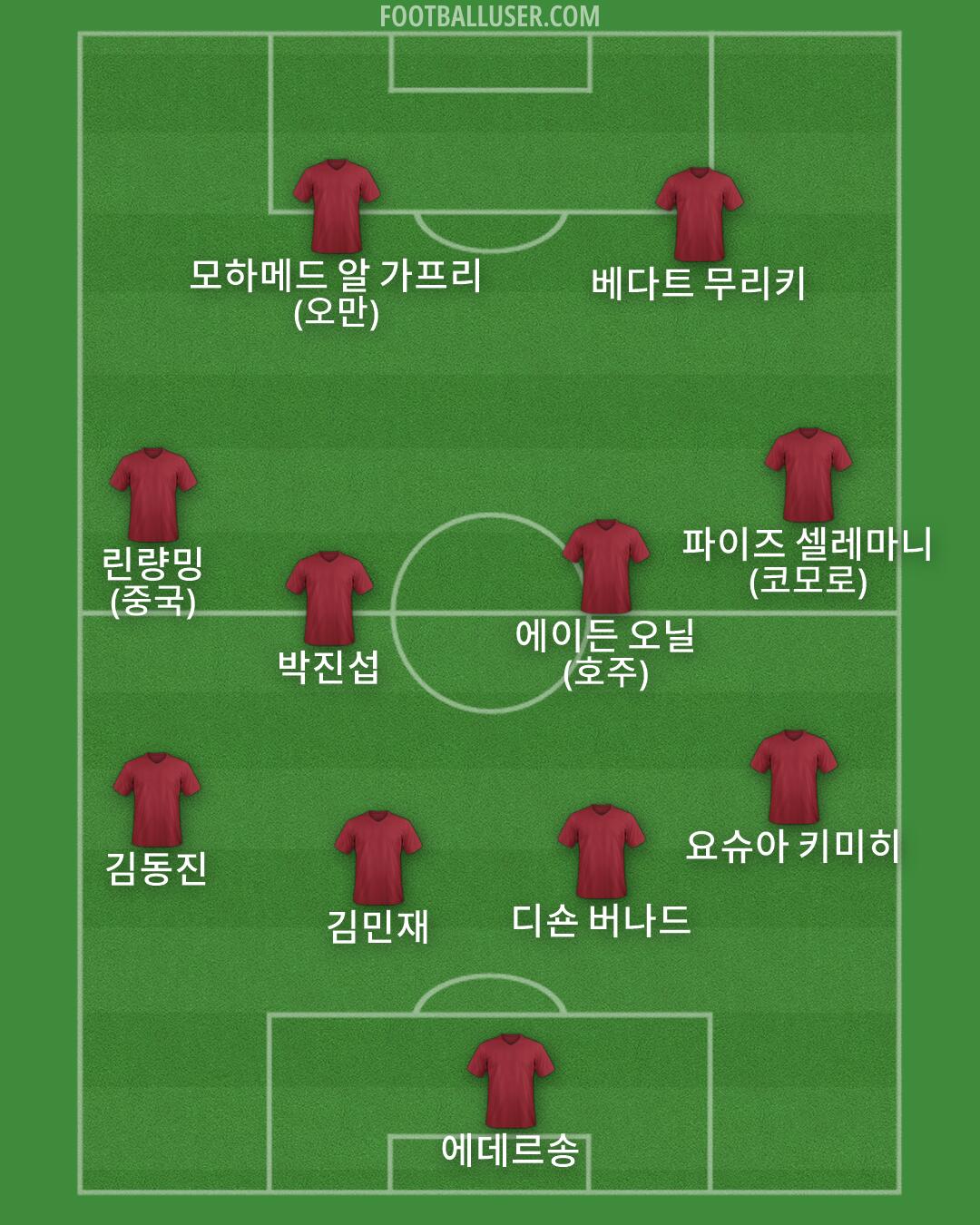 Custom Team Formation 2026