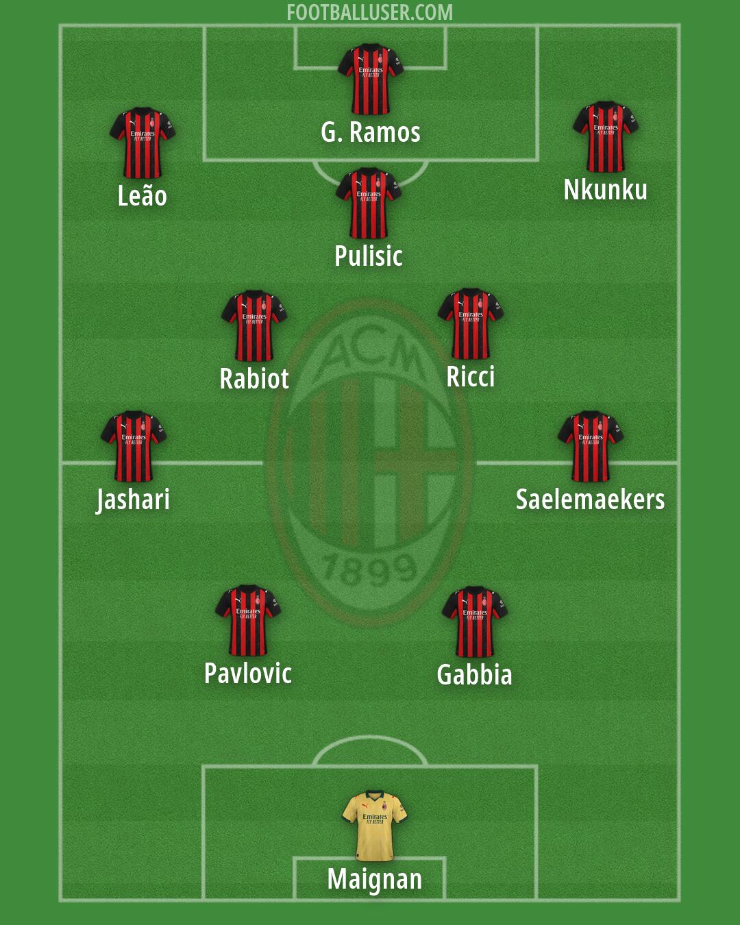 Milan Formation 2026