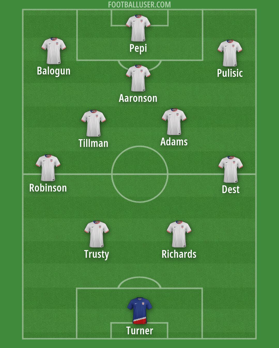 United States Formation 2026