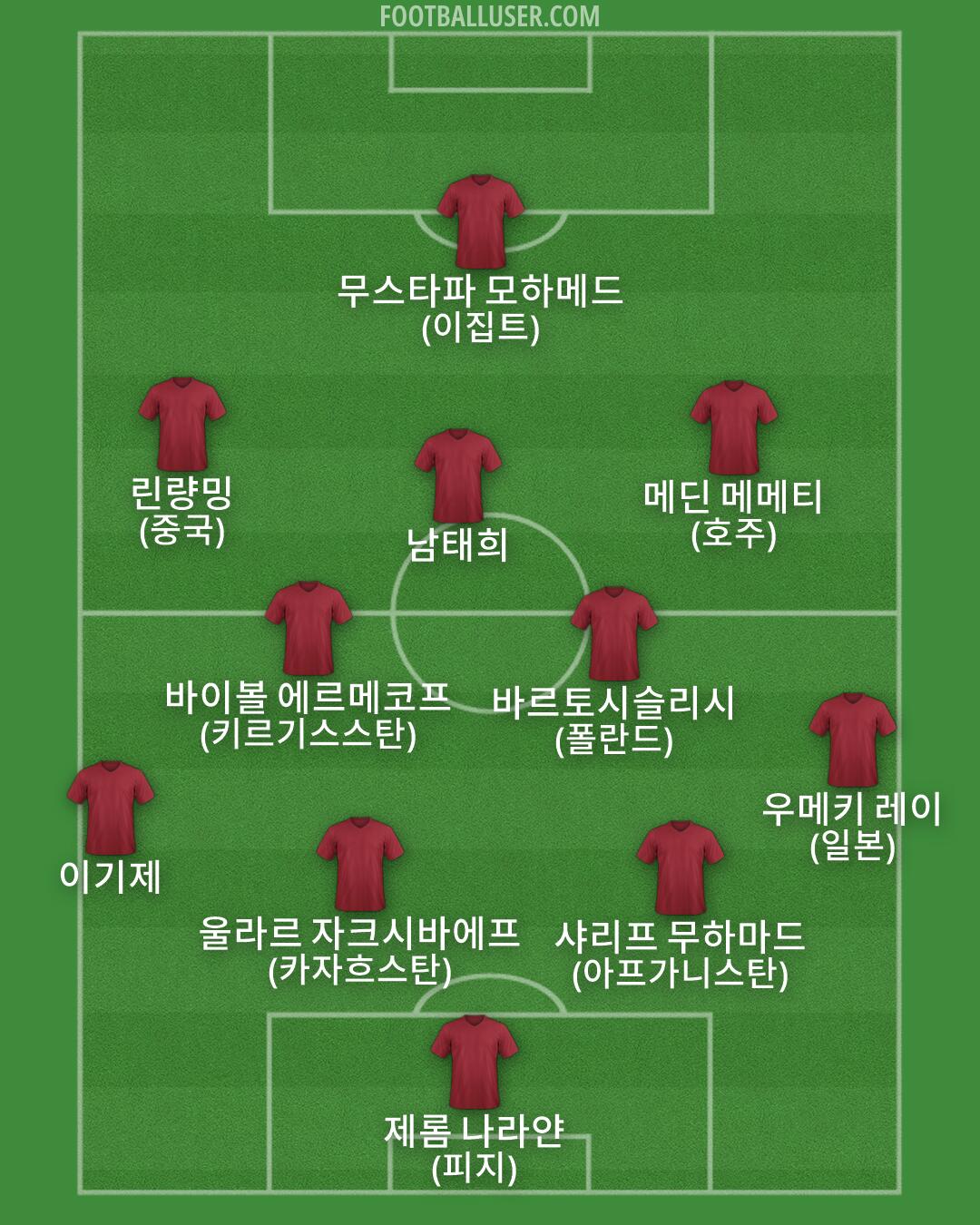 Custom Team Formation 2026