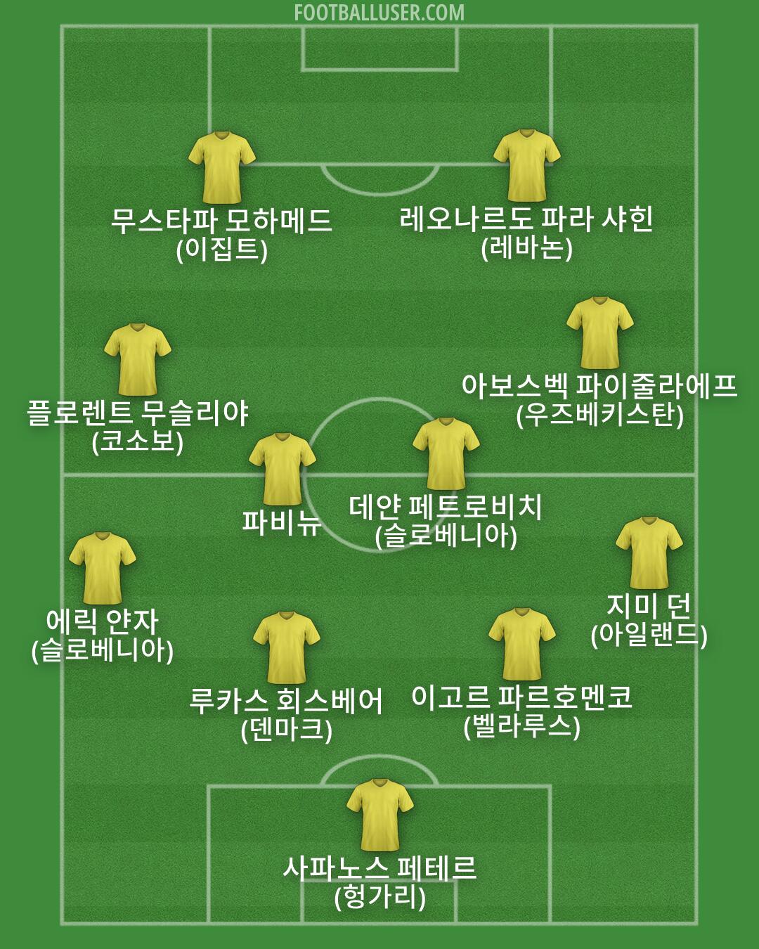 Custom Team Formation 2026