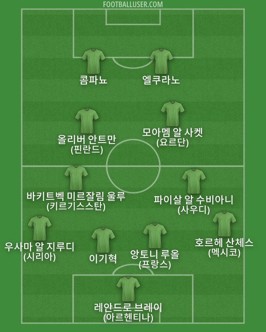 Custom Team Formation 2026