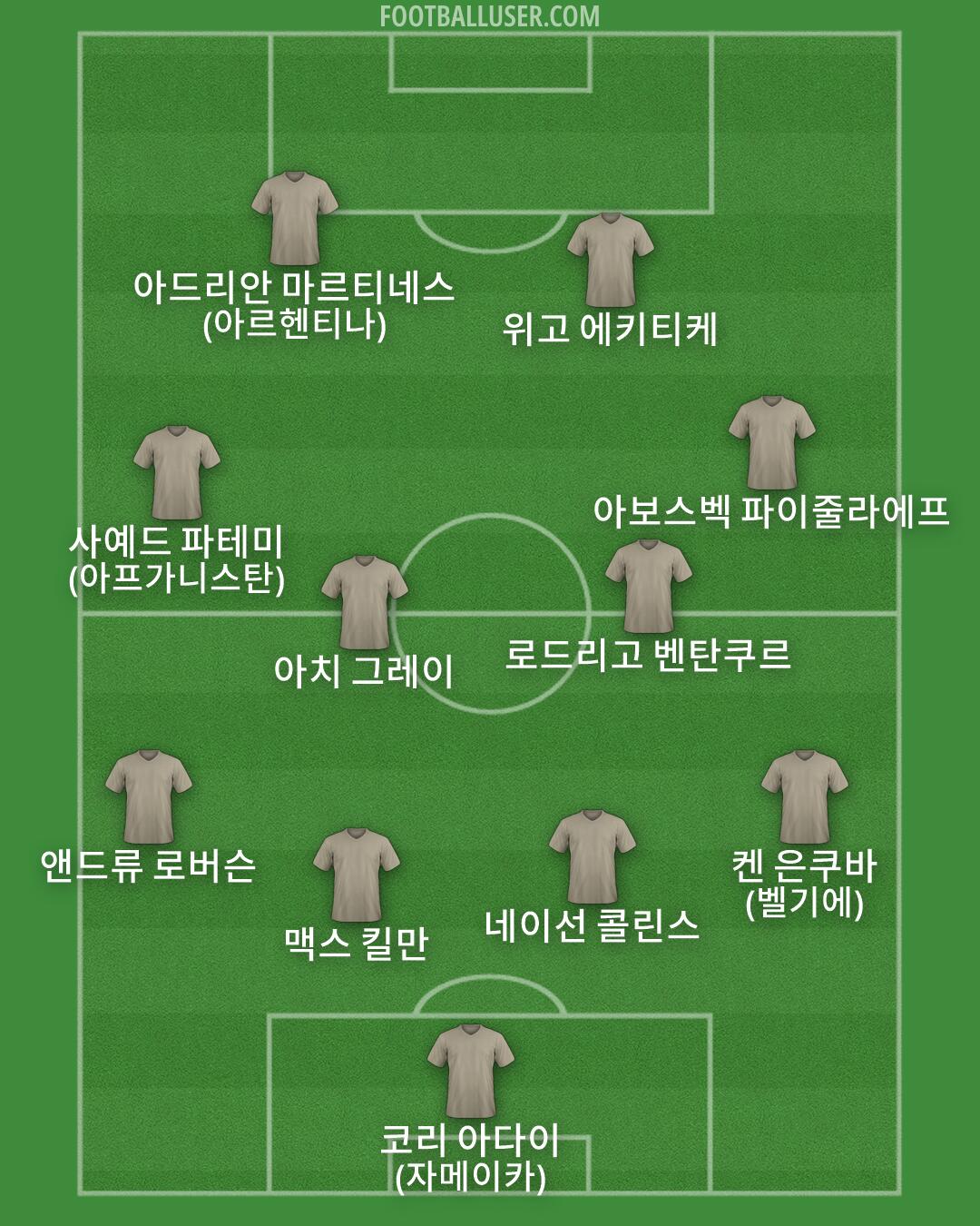 Custom Team Formation 2026