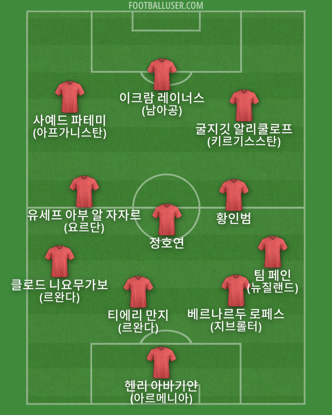 Custom Team Formation 2026