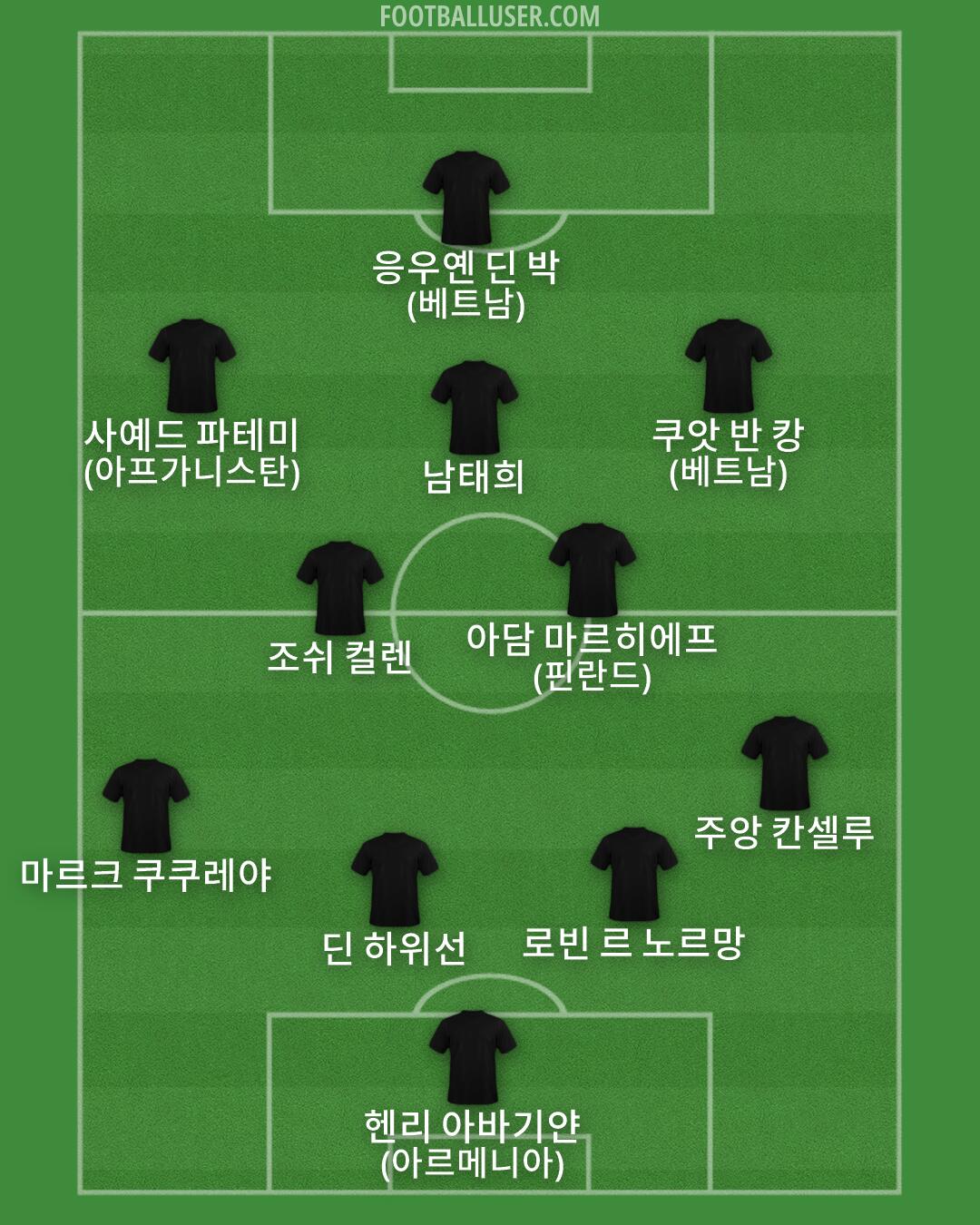 Custom Team Formation 2026
