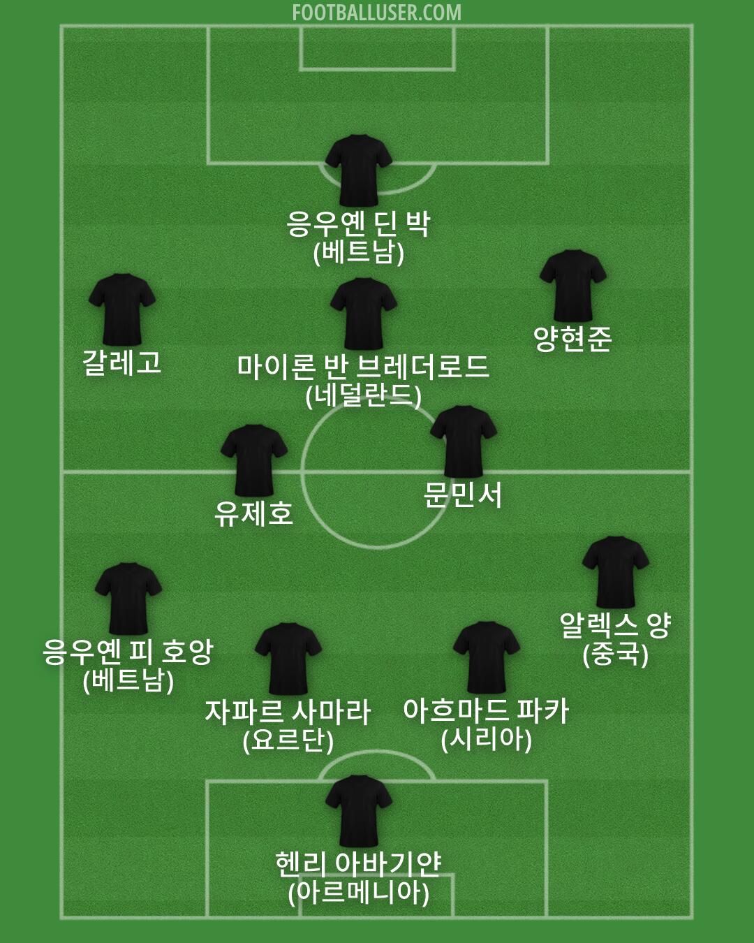 Custom Team Formation 2026