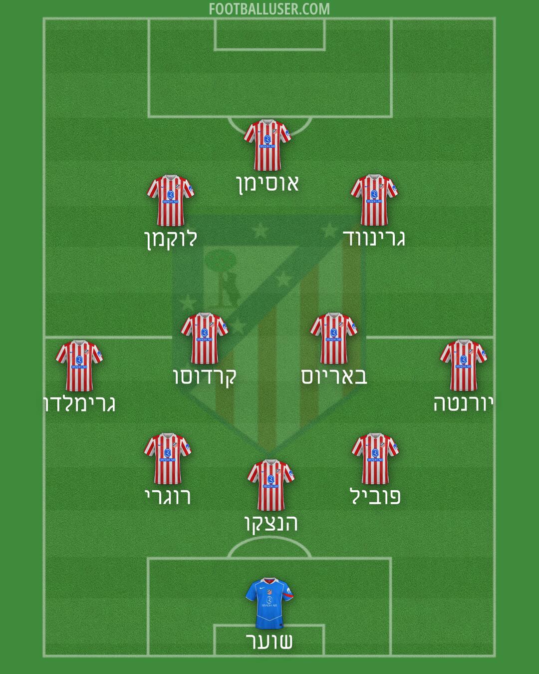Atlético Formation 2026