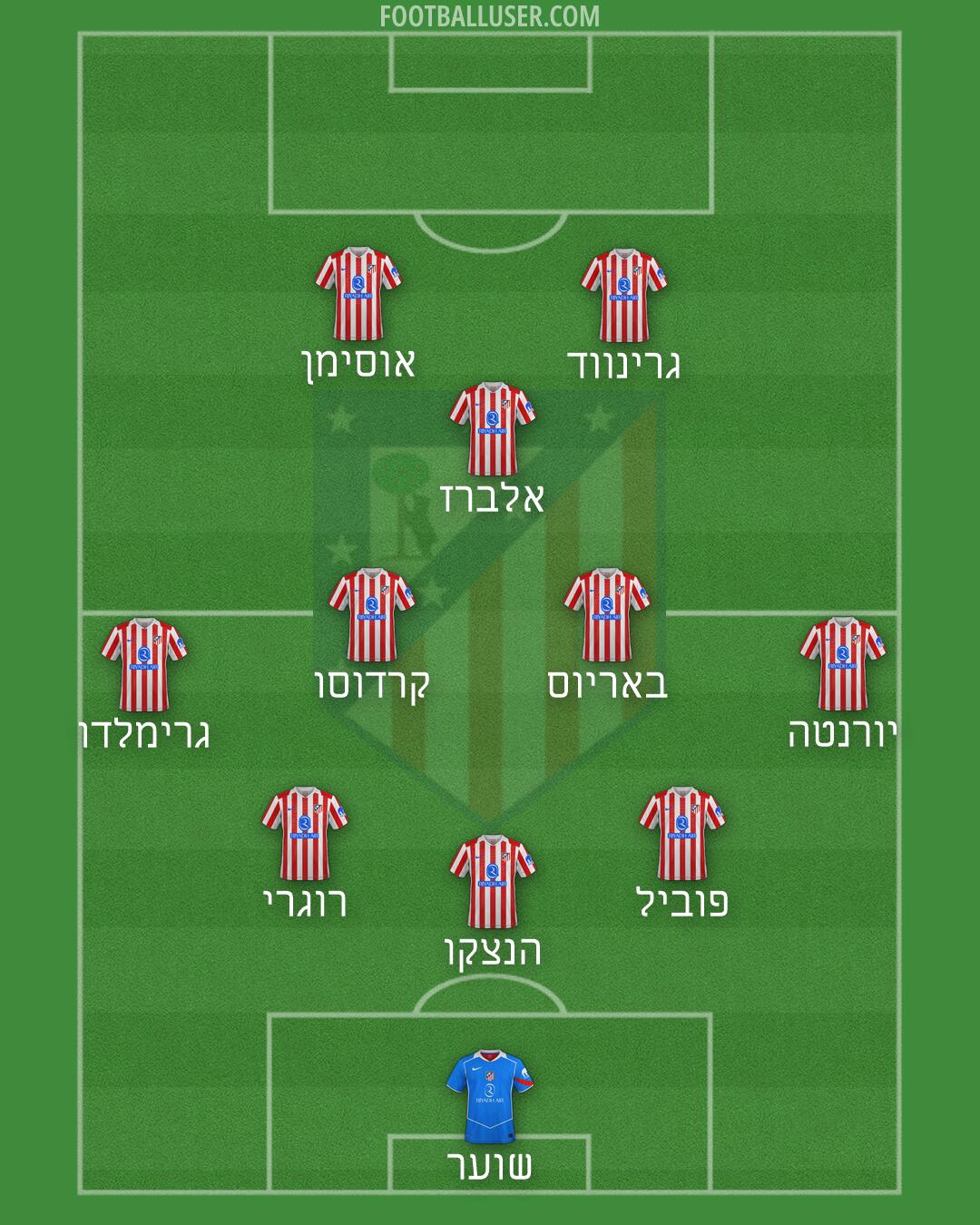 Atlético Formation 2026