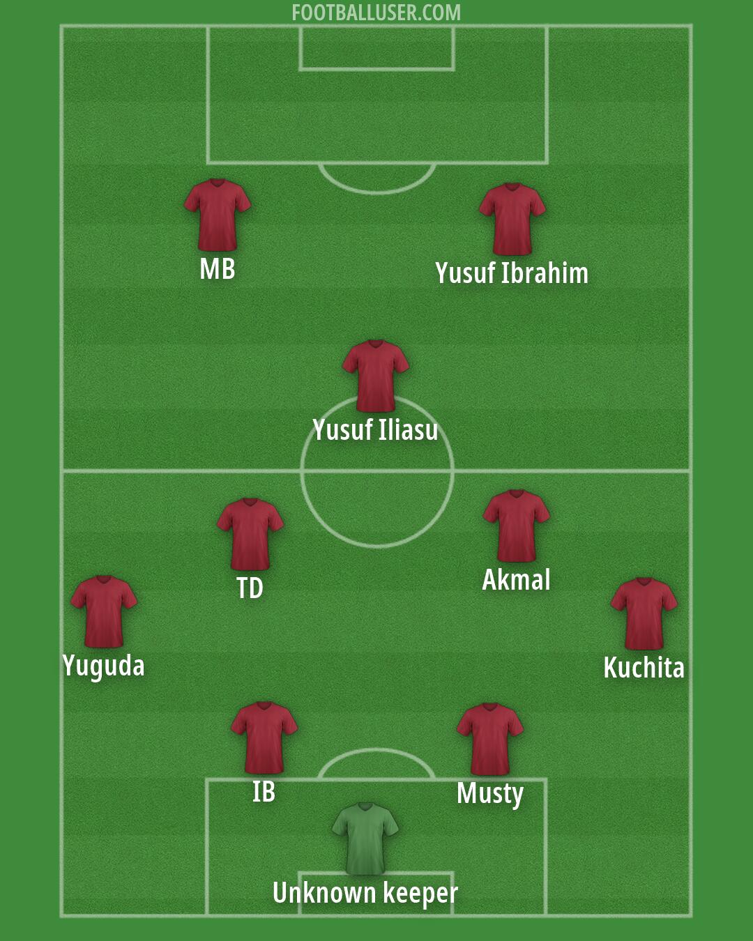Custom Team Formation 2026