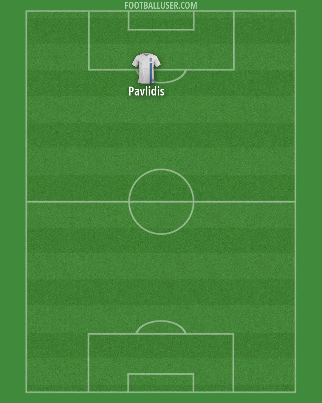 Greece Formation 2026