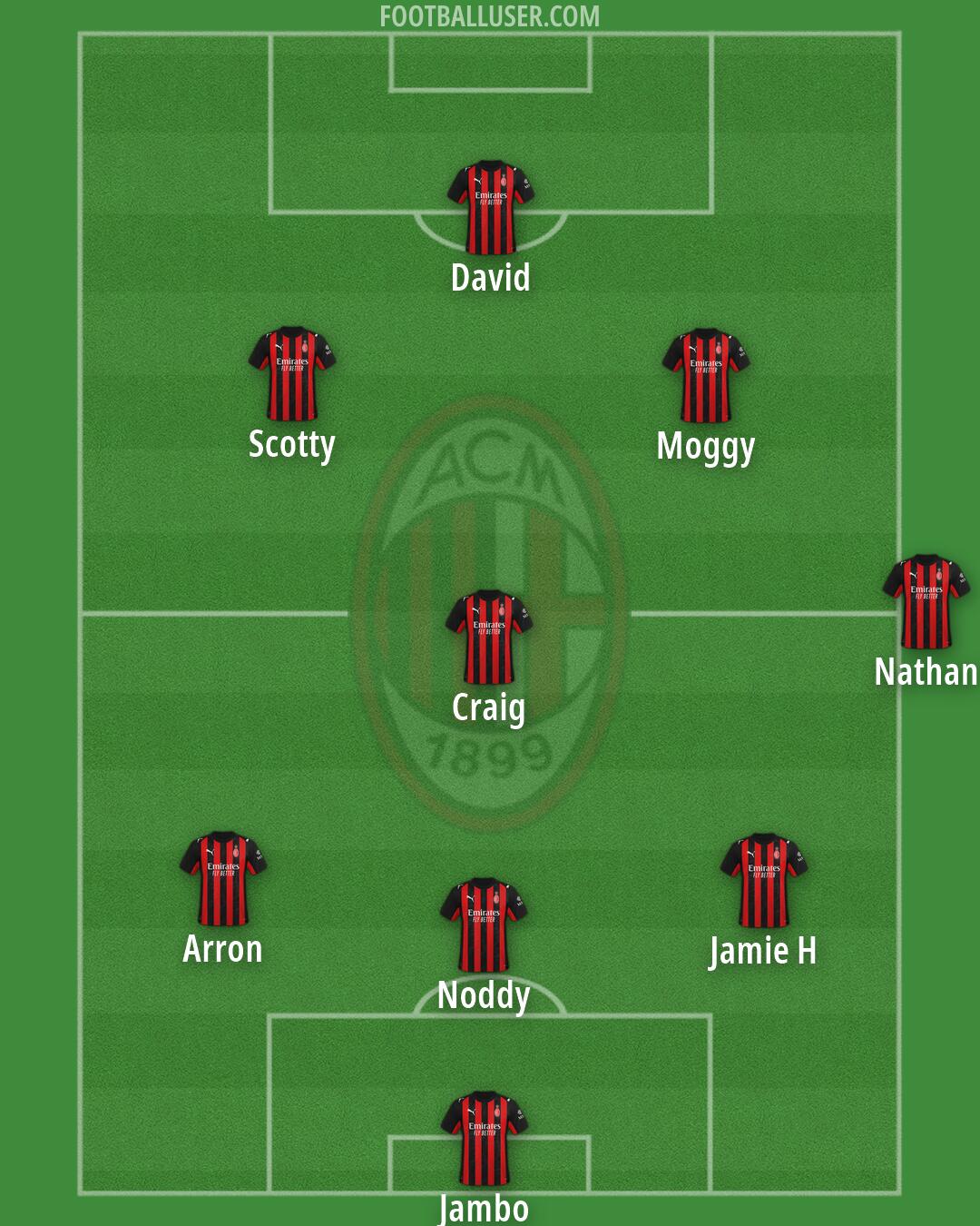 Milan Formation 2026