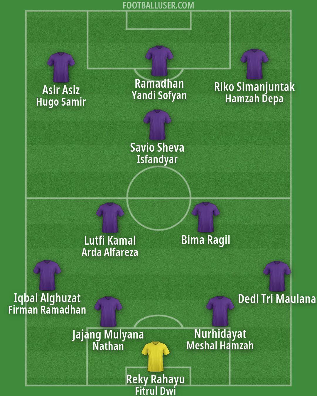 Custom Team Formation 2026