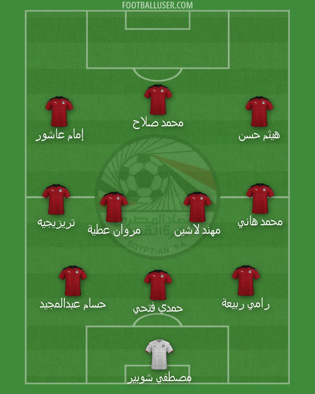 Egypt Formation 2026