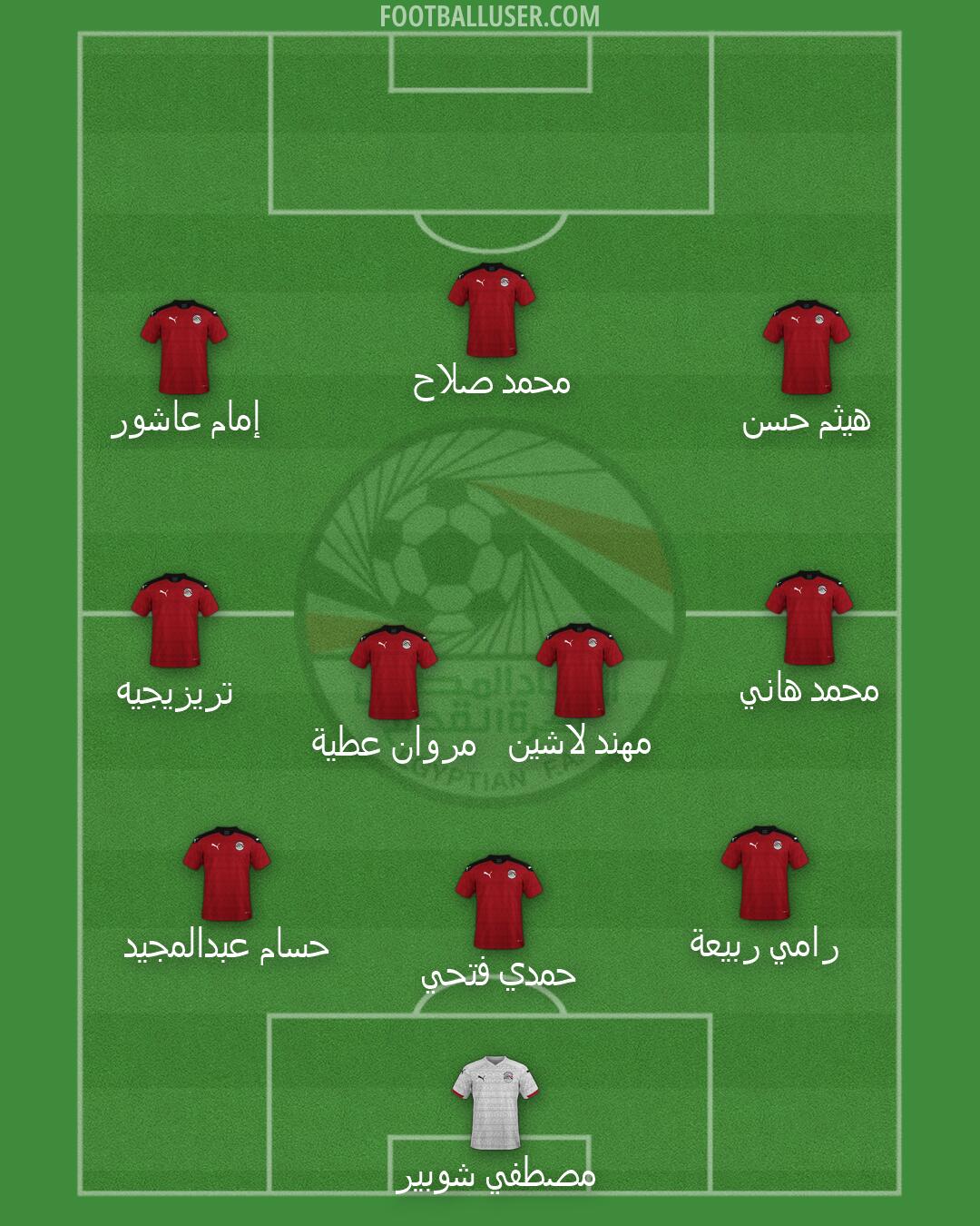 Egypt Formation 2026