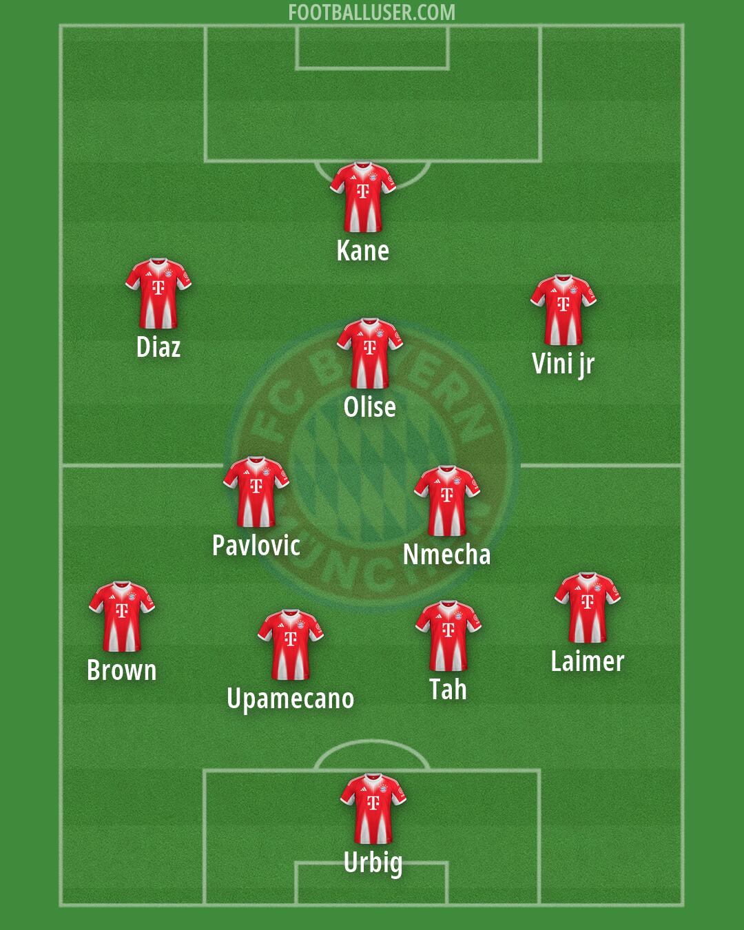 FC Bayern Formation 2026