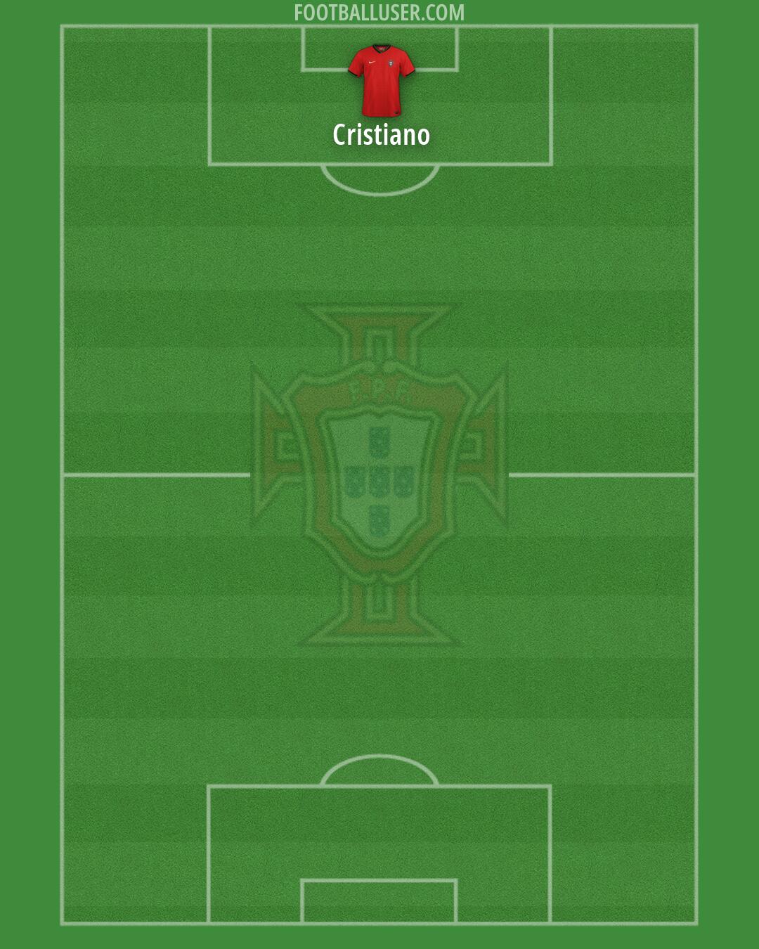 Portugal Formation 2026
