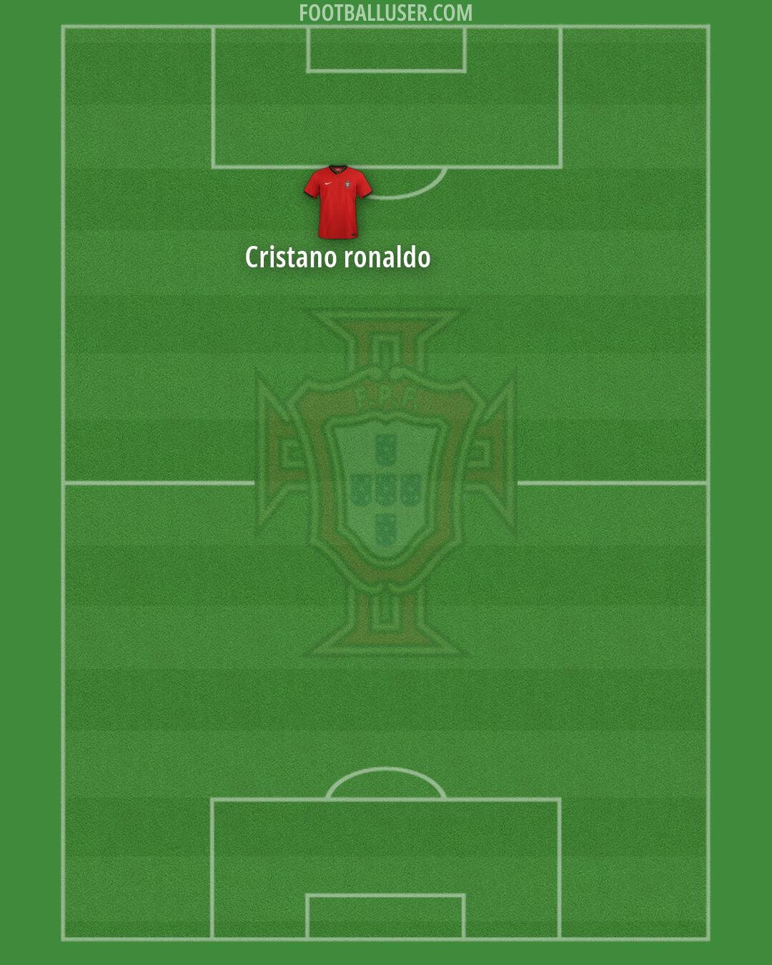 Portugal Formation 2026