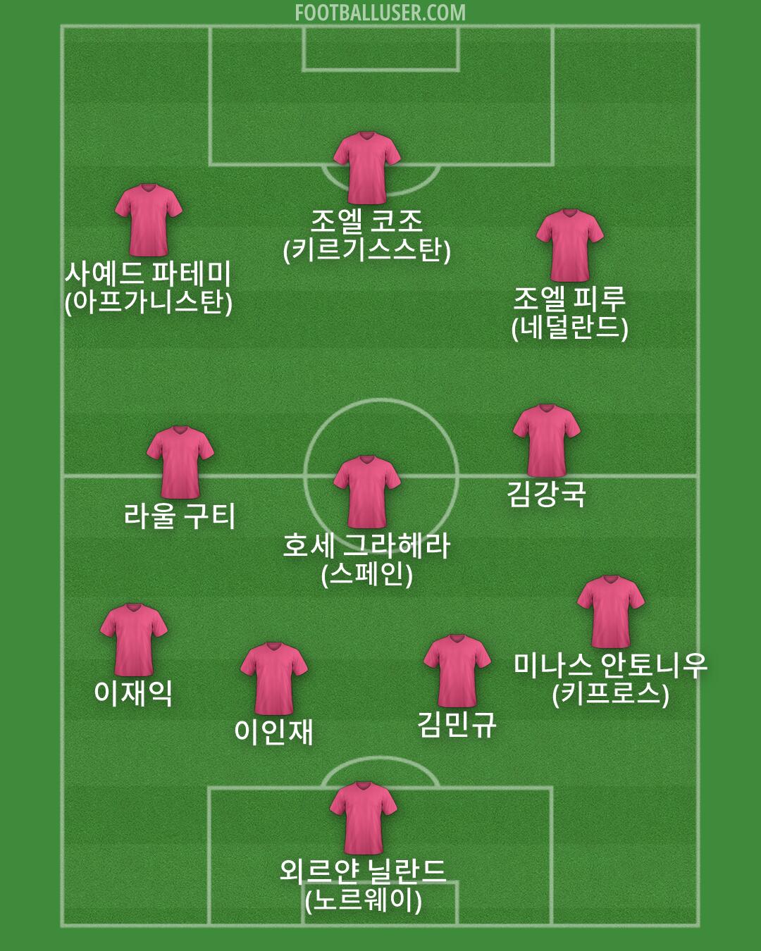 Custom Team Formation 2026