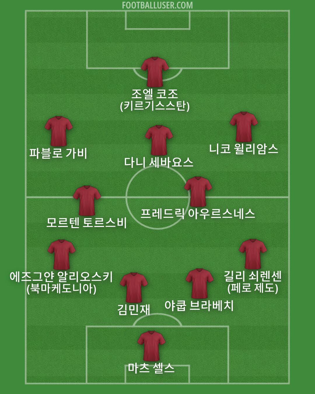 Custom Team Formation 2026