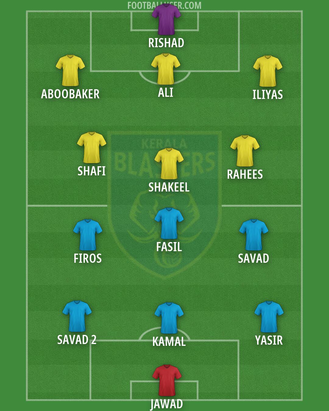 Kerala Blasters Formation 2026