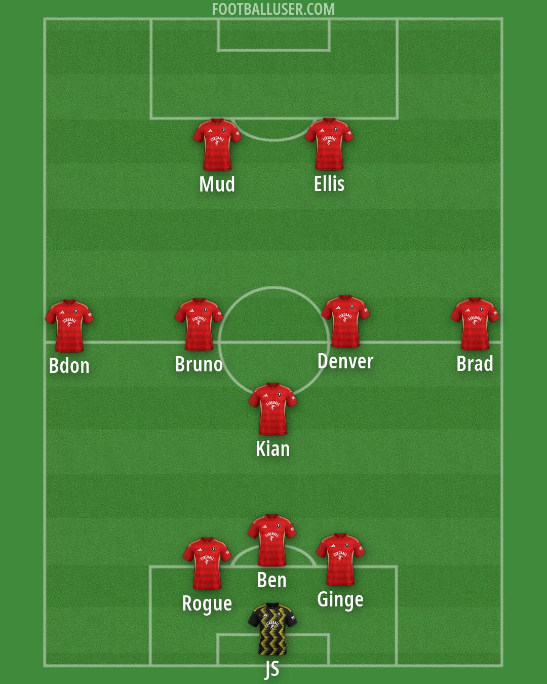 Salford Formation 2026