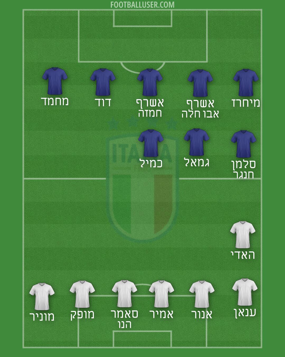 Italy Formation 2026