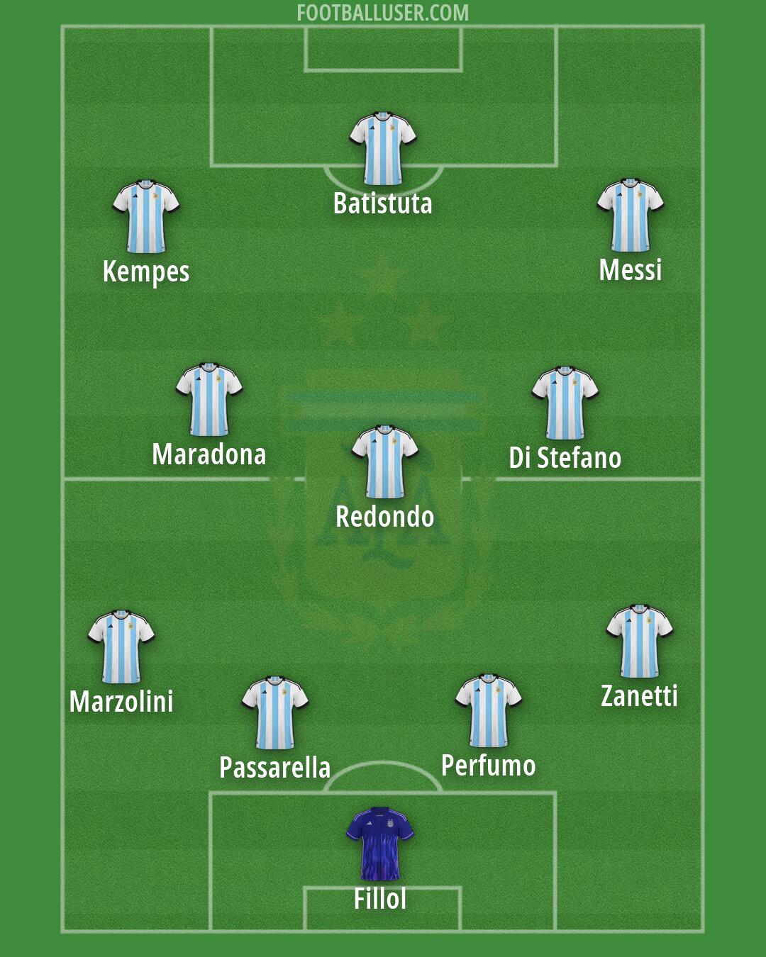 Argentina Formation 2026