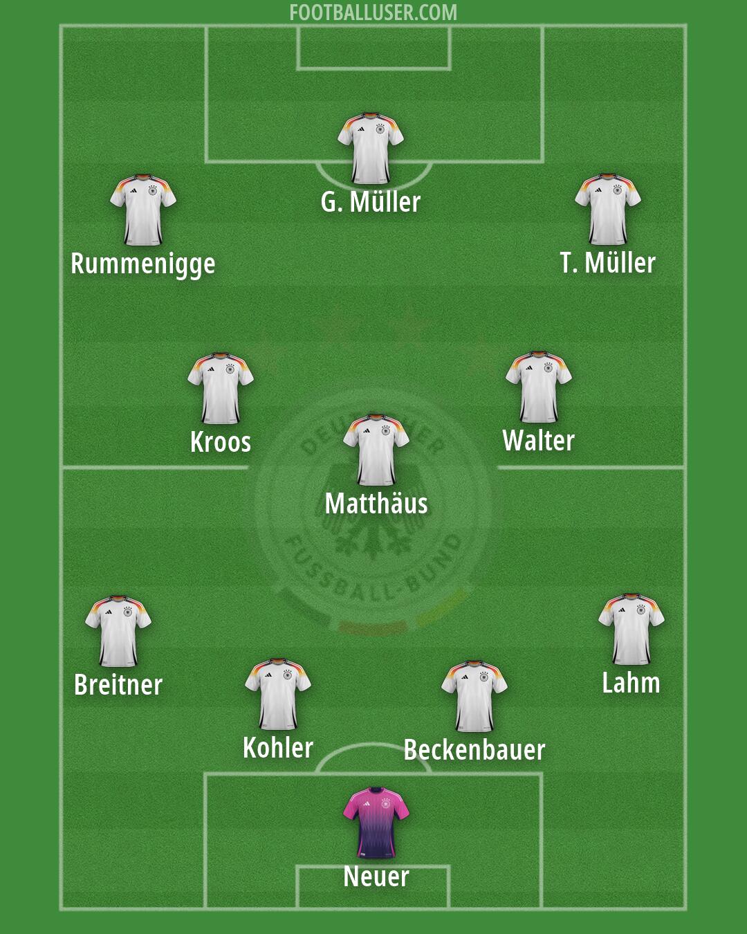 Germany Formation 2026