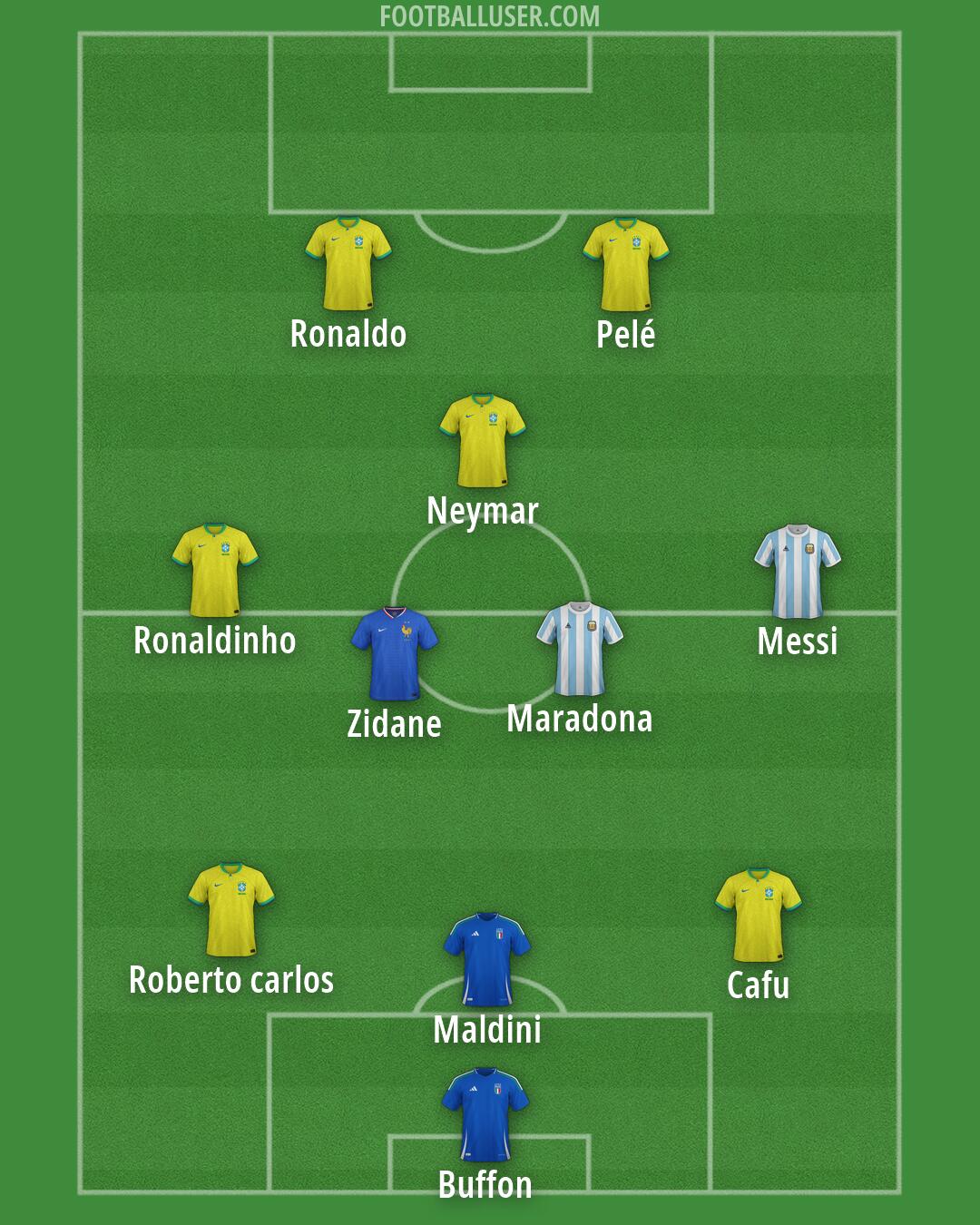 Custom Team Formation 2026