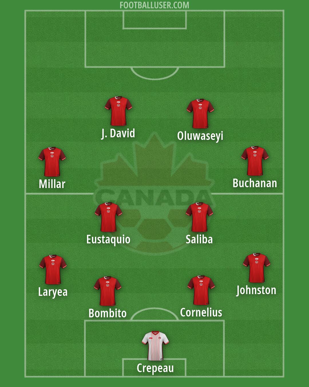 Canada Formation 2026
