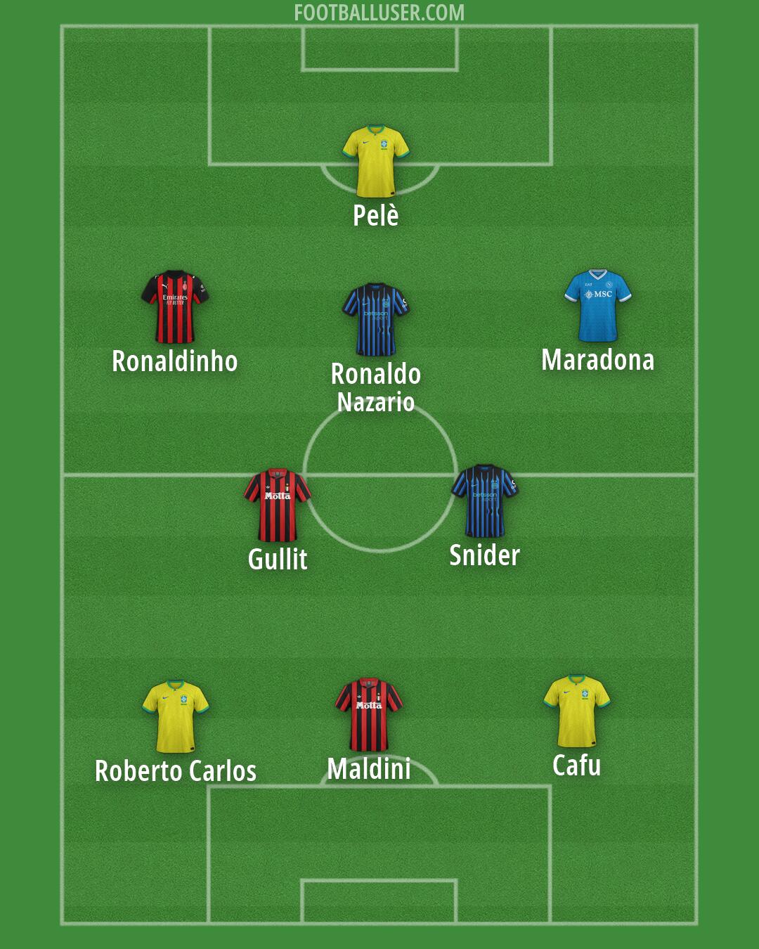 Custom Team Formation 2026