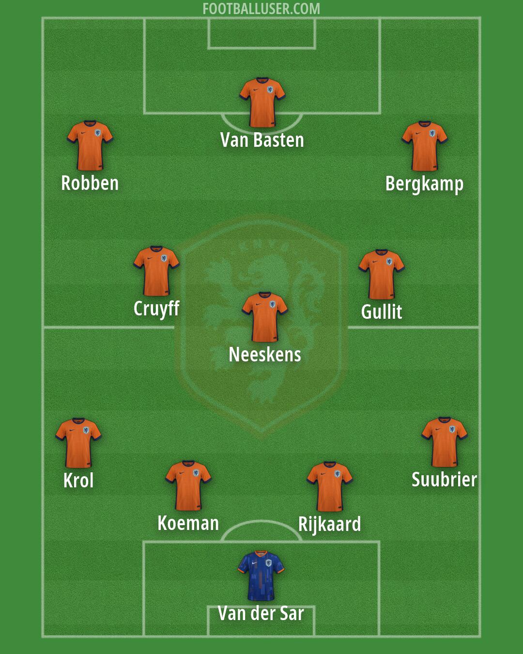 Netherlands Formation 2026