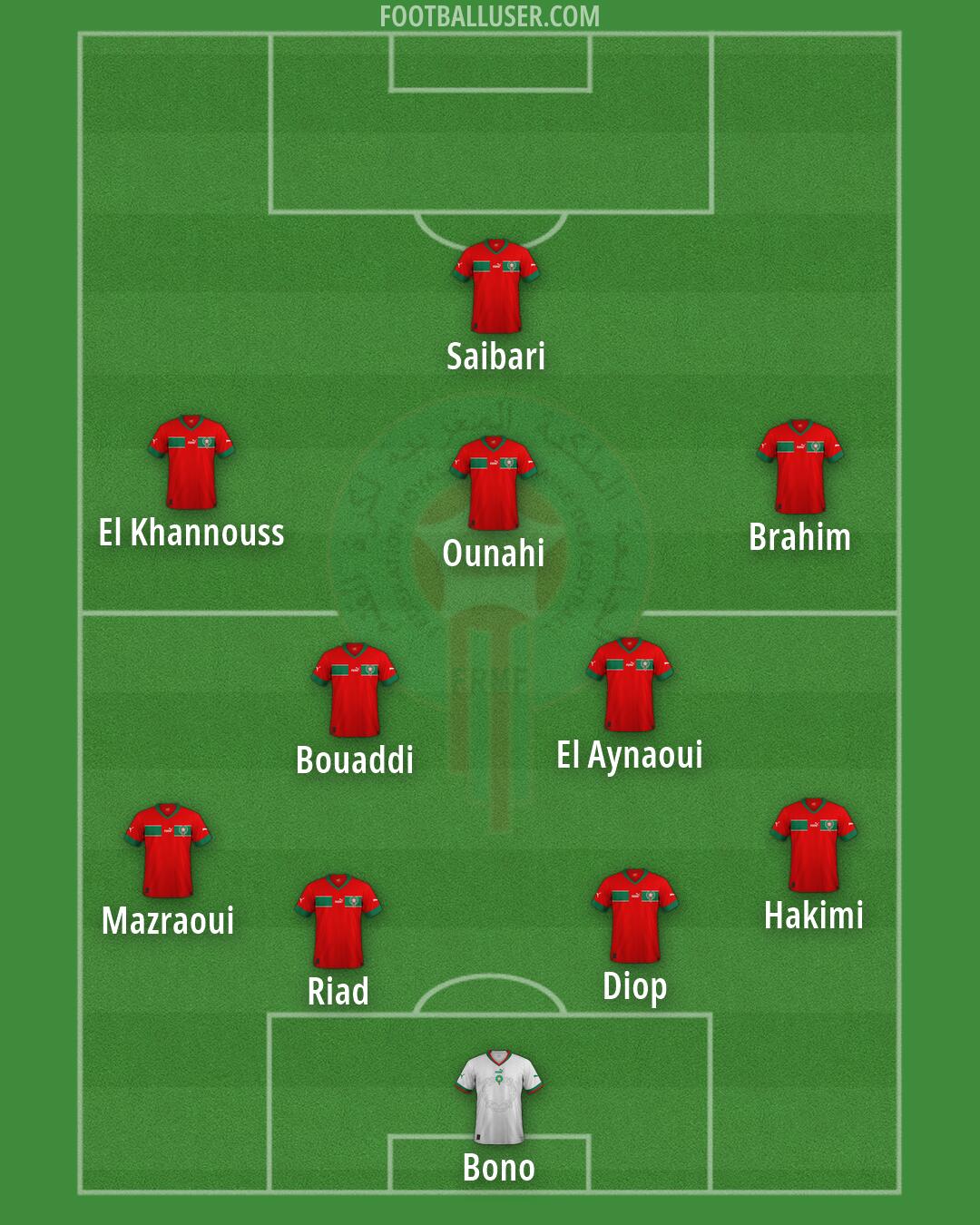 Morocco Formation 2026