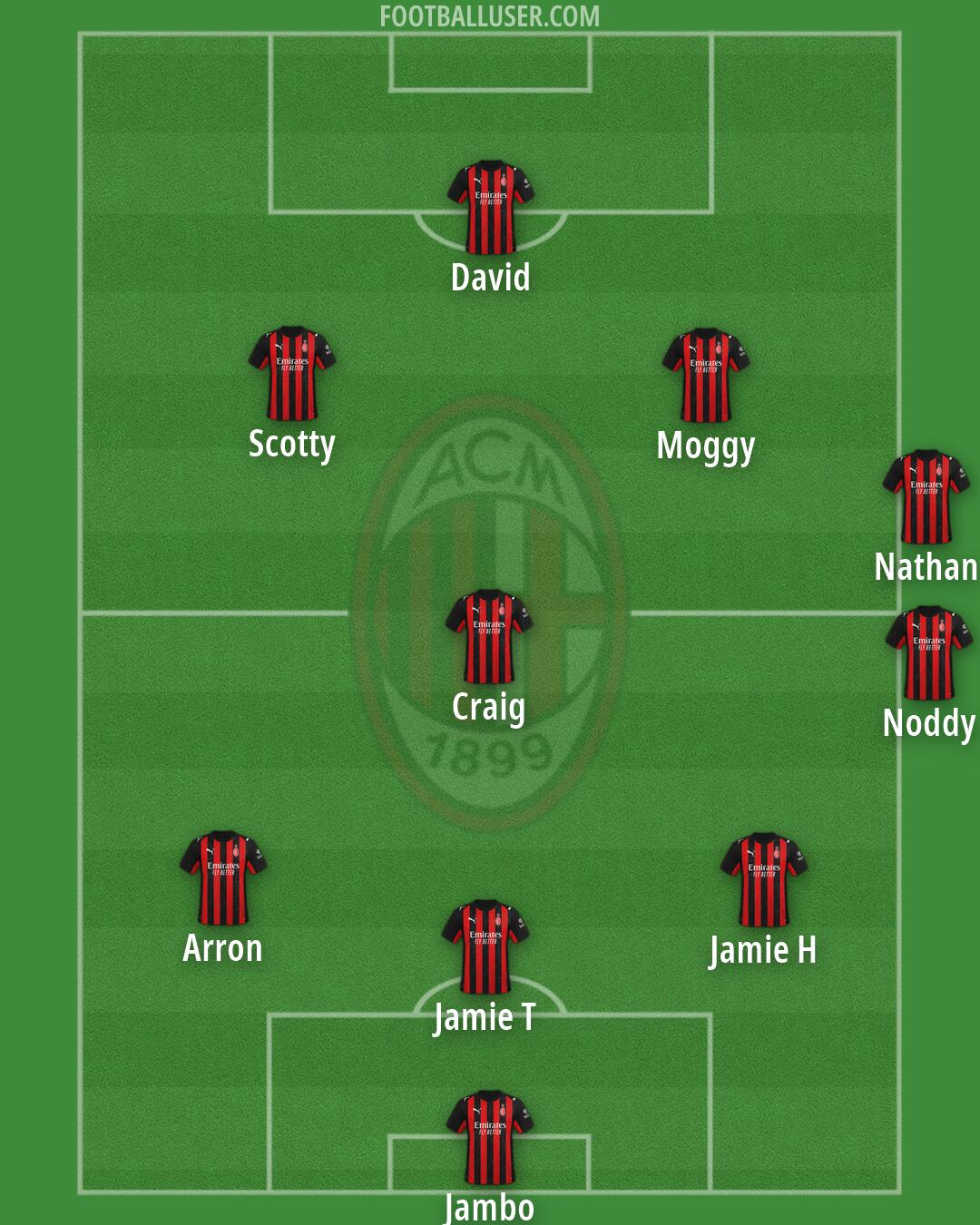 Milan Formation 2026