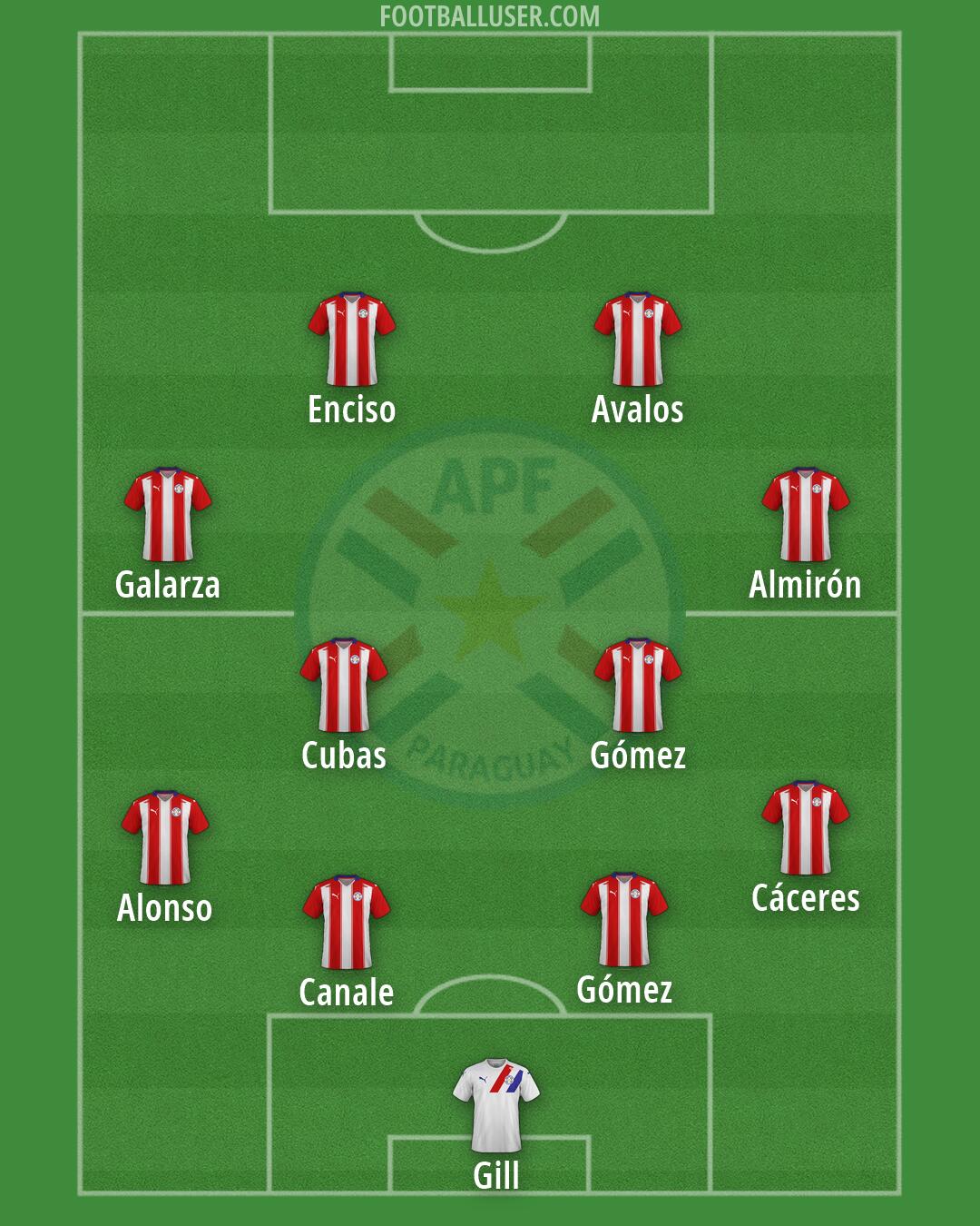 Paraguay Formation 2026