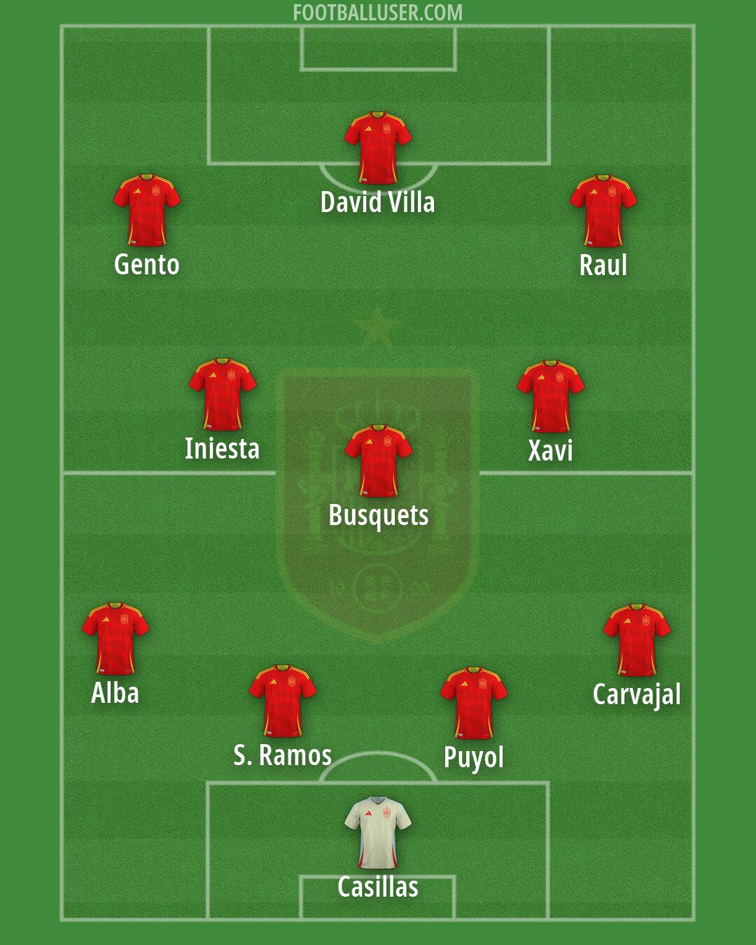 Spain Formation 2026