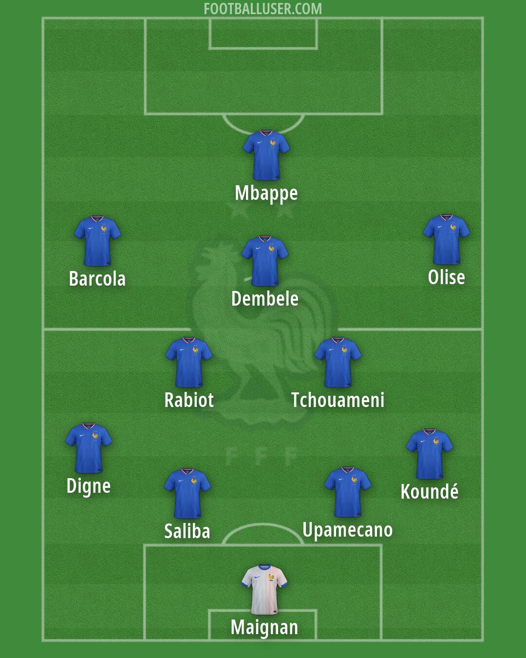 France Formation 2026