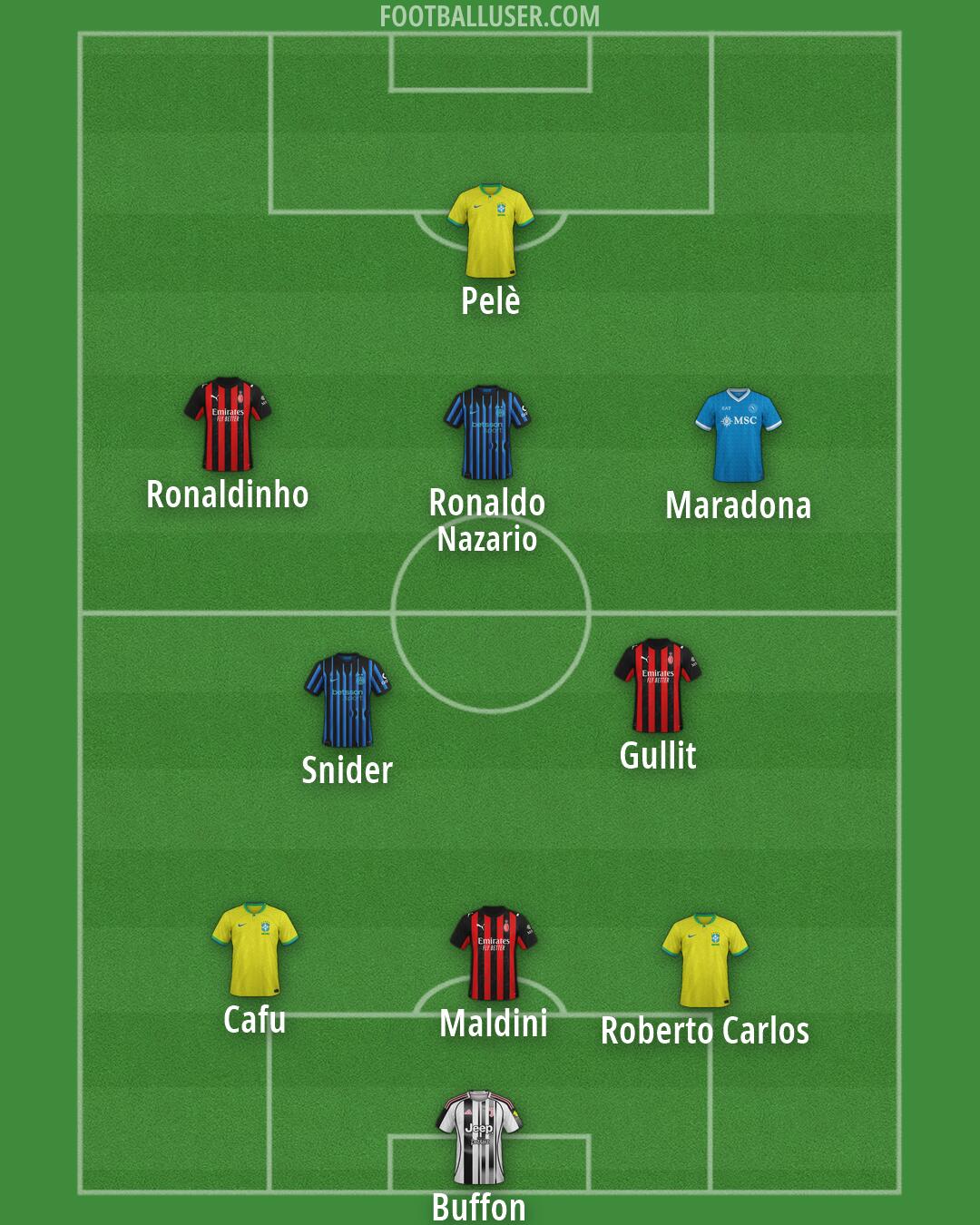Custom Team Formation 2026