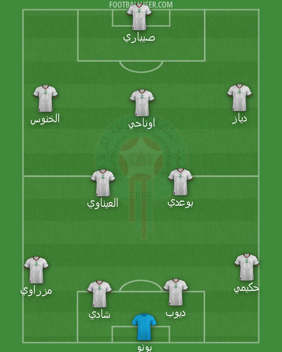 Morocco Formation 2026