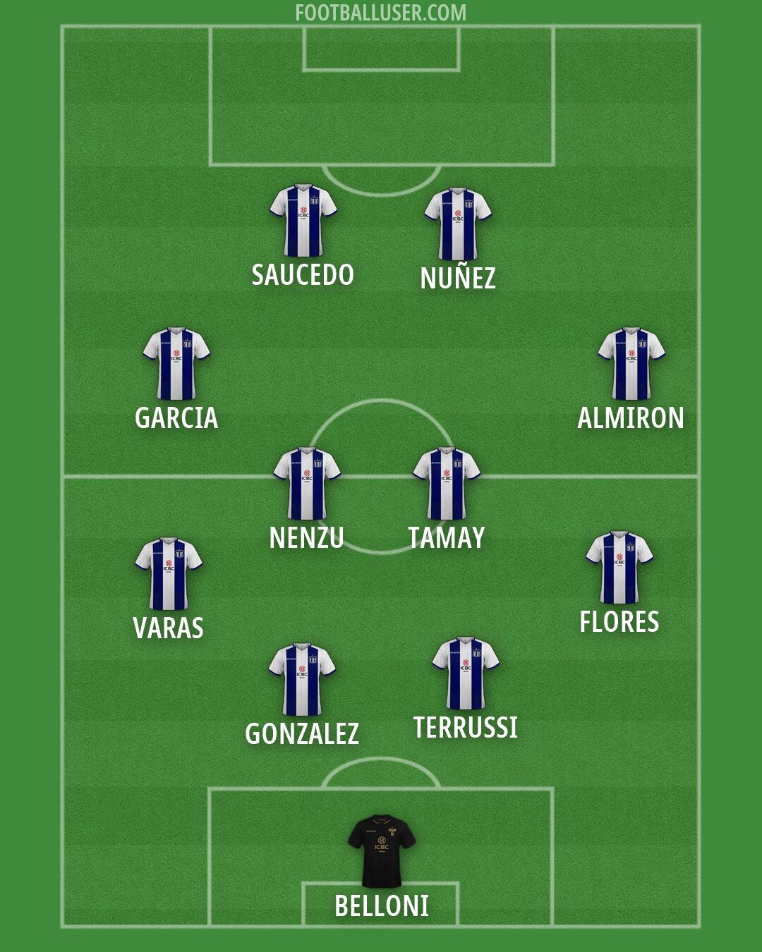 Talleres Formation 2026