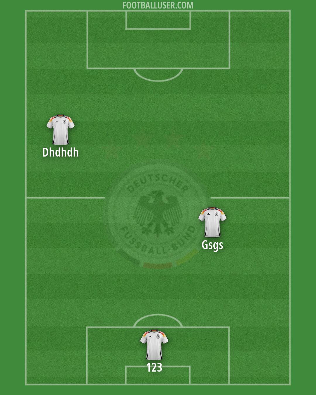 Germany Formation 2026